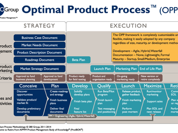 The Product Development Process Frameworks