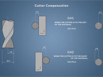Cutter Compensation in CNC Machining
