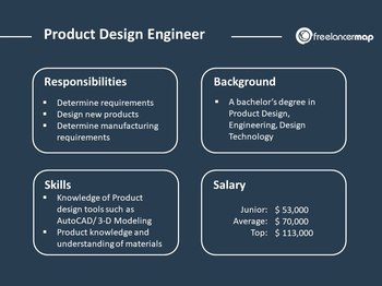 Design Engineer - A Key Role in Product Development