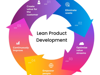 10 Steps to Shining Product Development