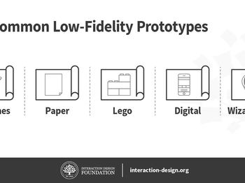 3 Types of Prototypes and Their Costs