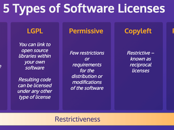 The Different Types of Software Licenses