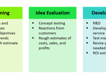 Product Development: Research to Sales