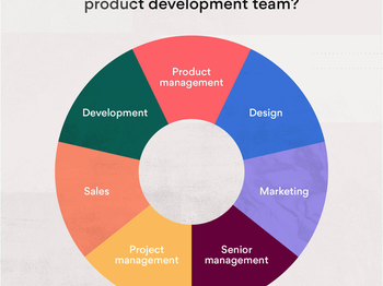 6 Life-Changing Steps to Product Development