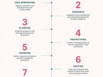 The 7 Step Product Development Process