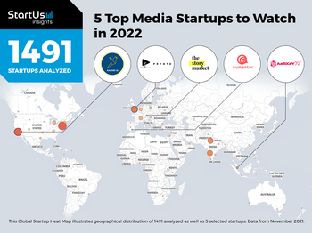 2022's Top Startups to Watch
