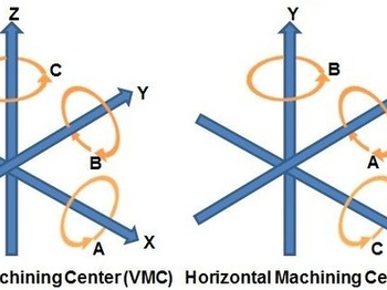 What is 5-axis and 7-axis machining?