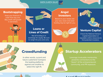 5 popular ways to finance your startup business