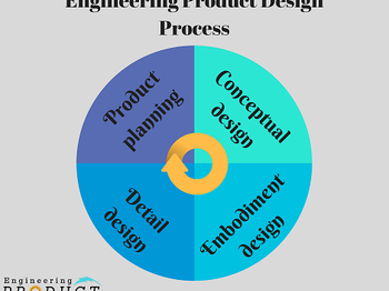 Steps to Becoming a Product Design Engineer