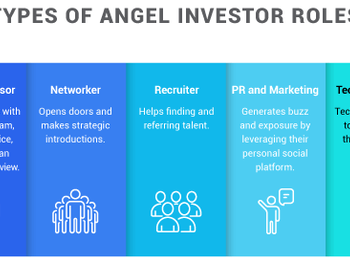What to Look for When Analyzing Angel Investor Networks