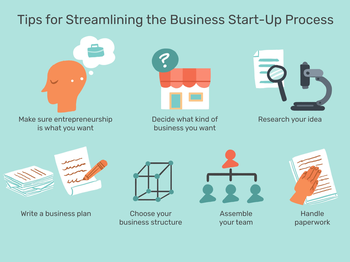 The Seven Steps to Starting a Business
