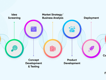 Seven Step Product Development Process