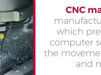 What is CNC Machining?