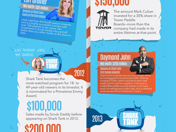 The History of Shark Tank