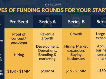 Series A, B, and C funding: the three main stages of venture capital funding