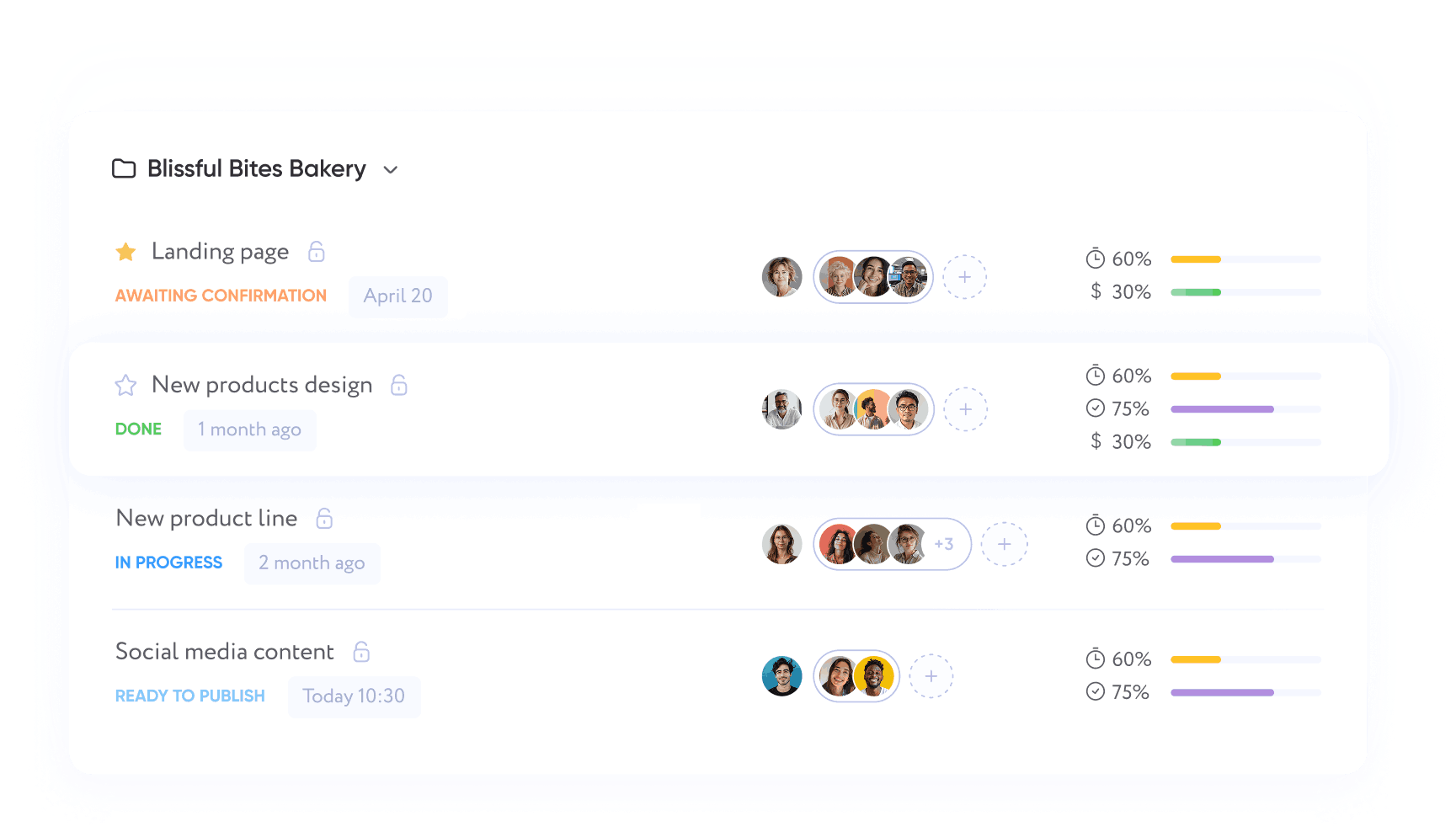 Taskee. Un gestionnaire de projets puissant ET gratuit 2 Gestion de projets avec Taskee