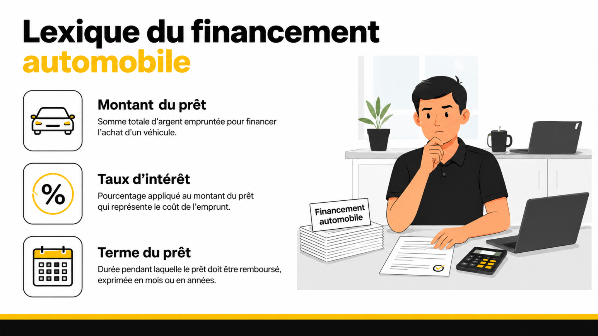 Lexique du financement automobile
