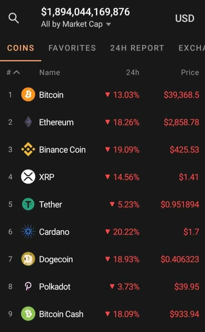 cryptocurrency dip