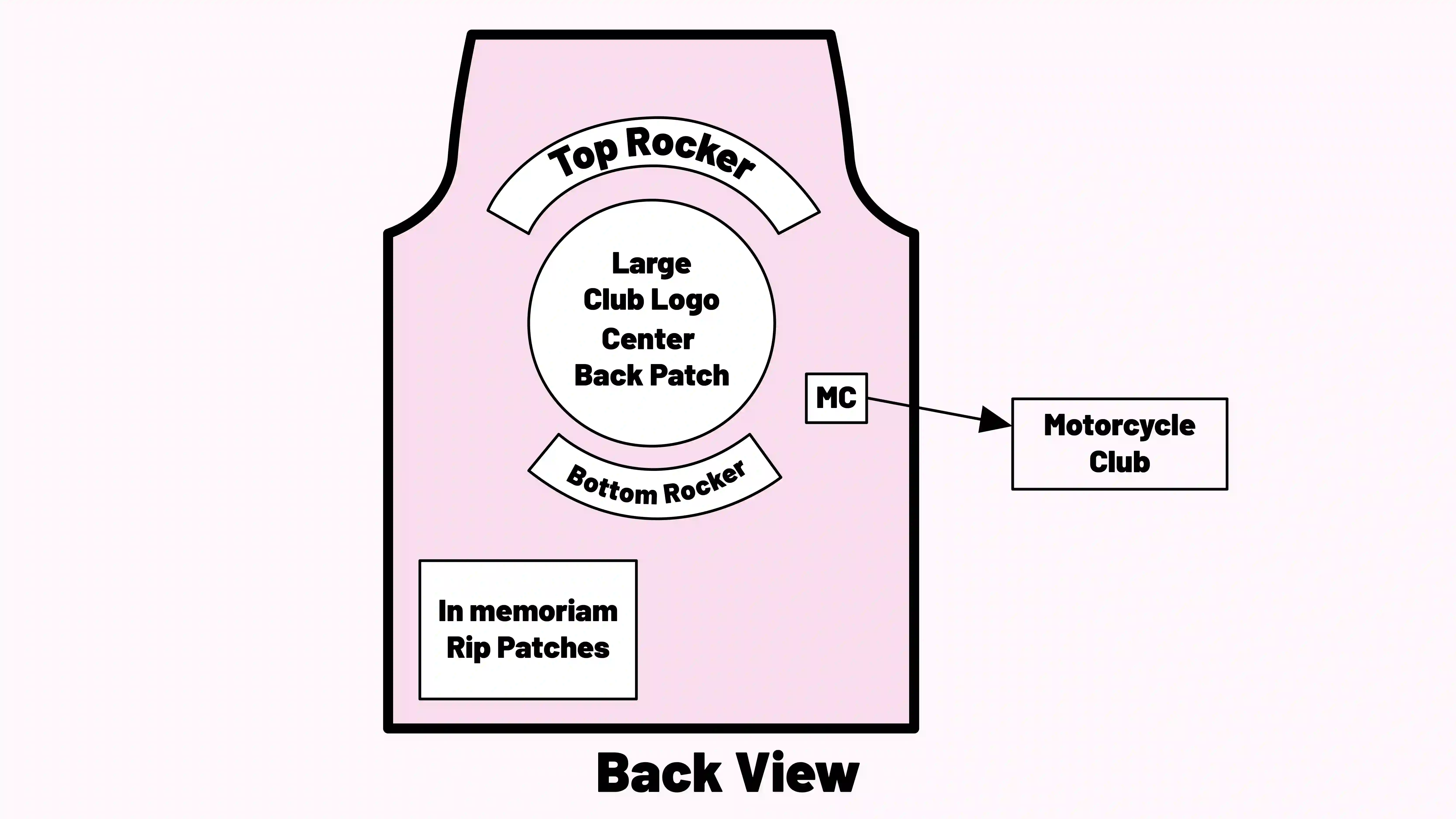 Motorcycle Club Patches Meaning