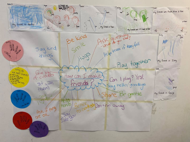 Chart of children's discussions Children discussing on how to make friendships by encouraging, kindness, generosity and sharing.