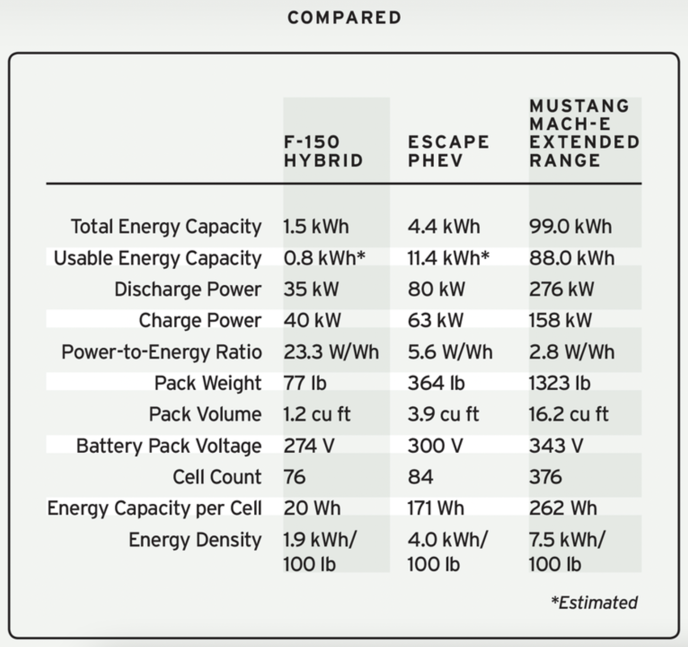 Battery Taxonomy The Differences between Hybrid and EV Batteries