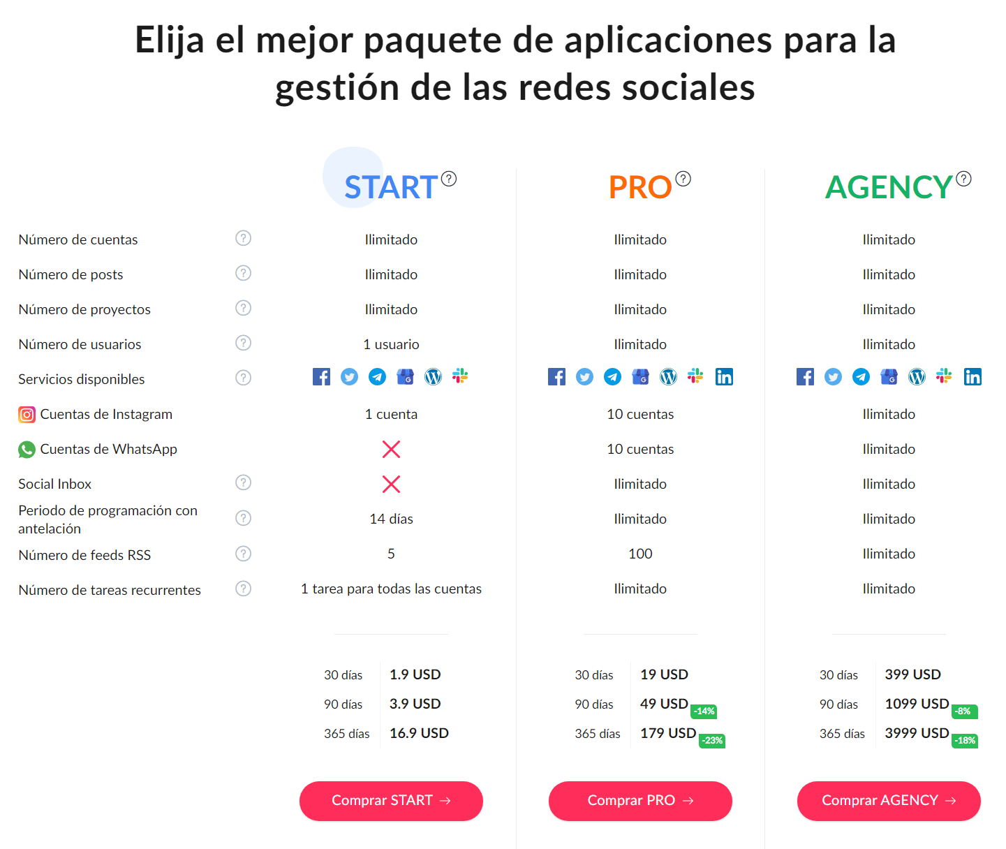 Postoplan: programador de contenido para tus redes sociales 5 Las mejores herramientas de marketing de contenidos digitales