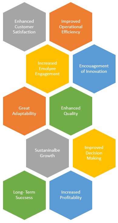 Why Should we adopt continuous improvement