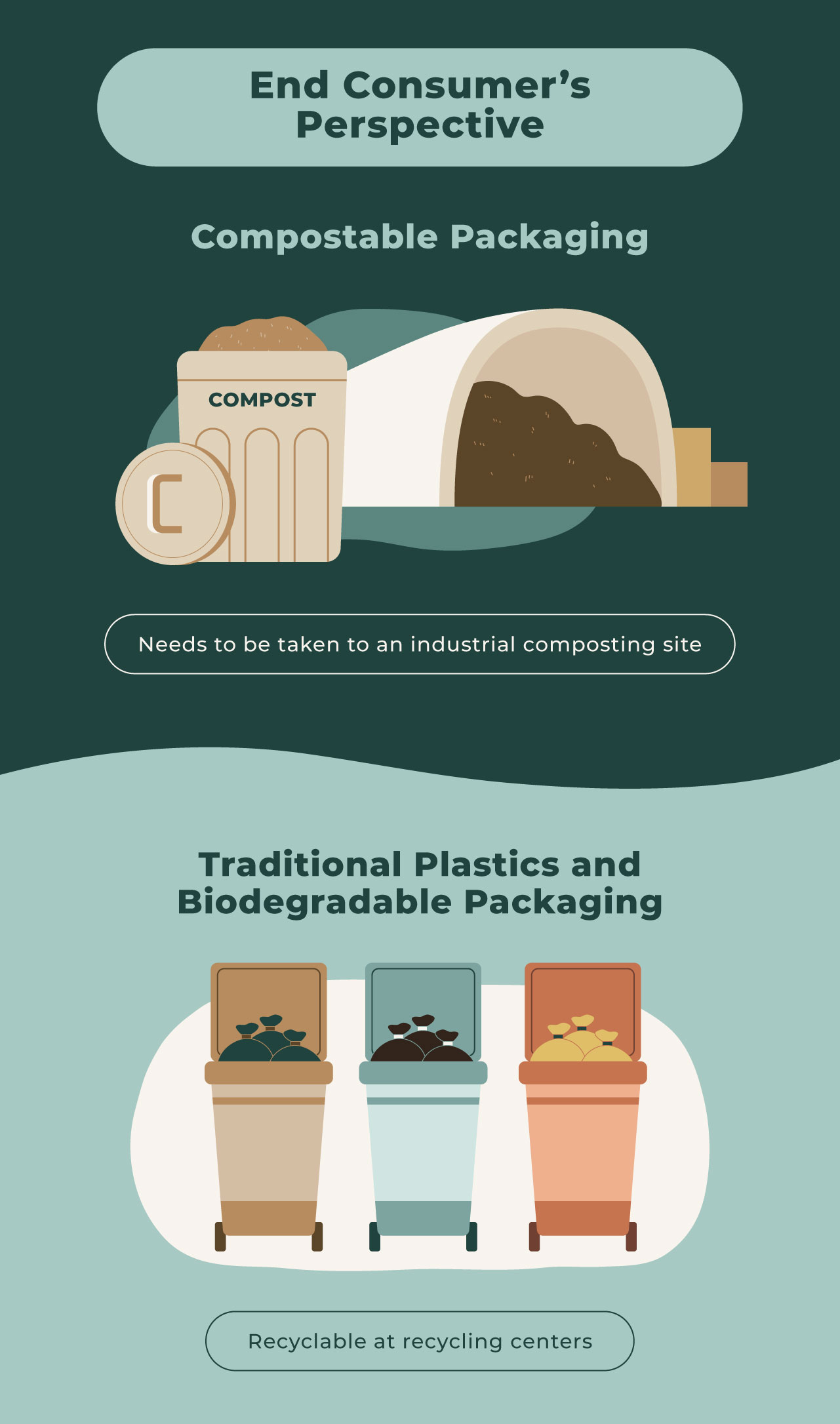 Types of Composting - Elevate Packaging