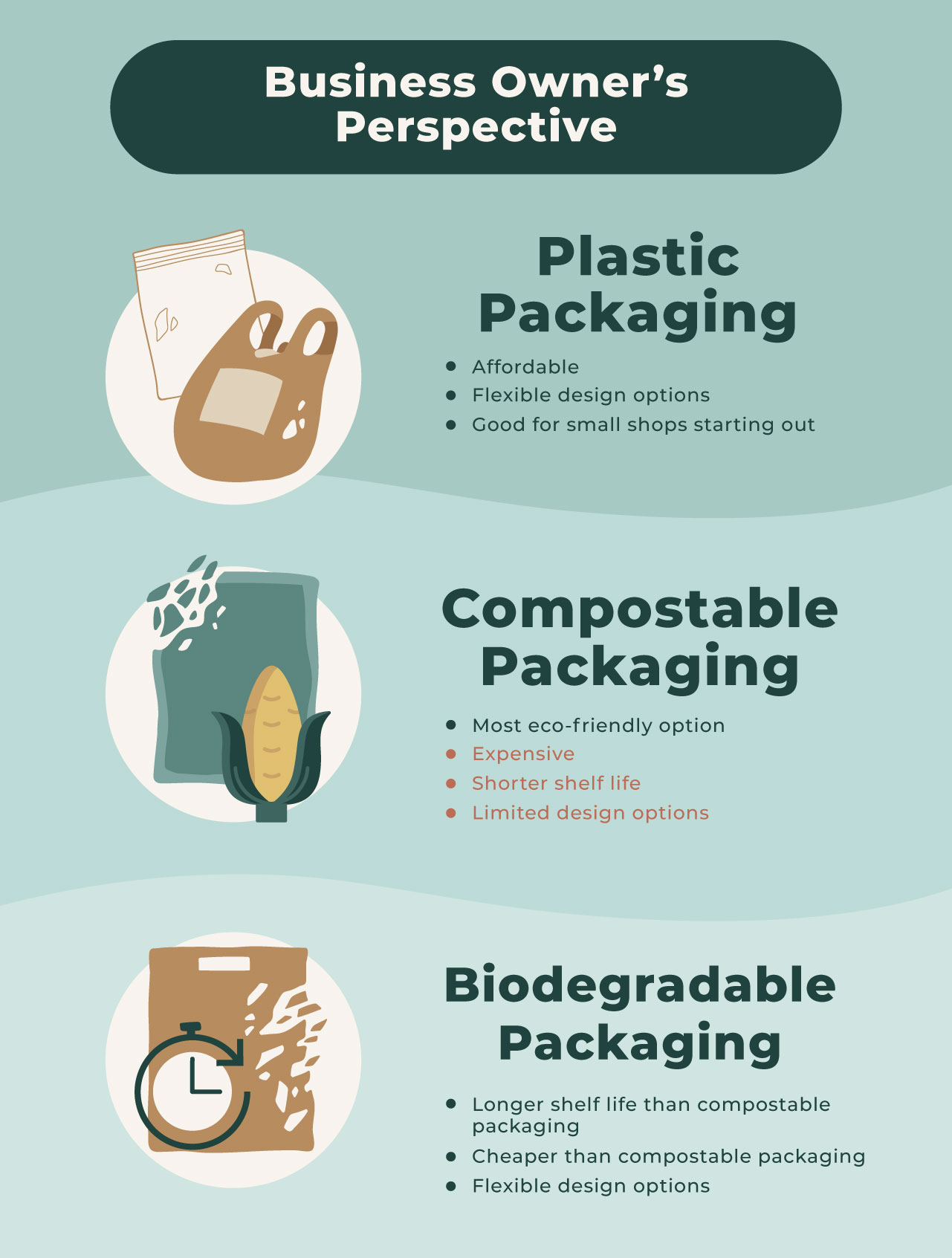 From Beginning to End: Biodegradable Packaging Options - The Packaging  Company