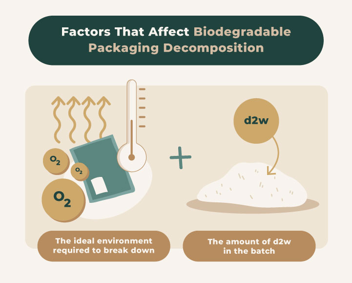 Bioplastic Vs. Plastic Price: What're the Factors to Affect Their Cost?, Sparkoncept