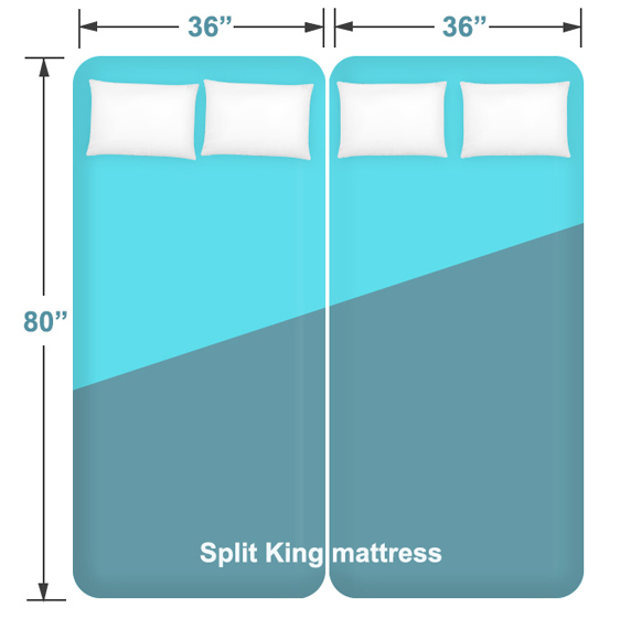 How to Measure a Mattress the Right Way?– Turmerry