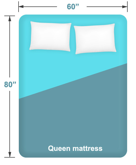 queen mattress size and dimension - how to measure a queen mattress