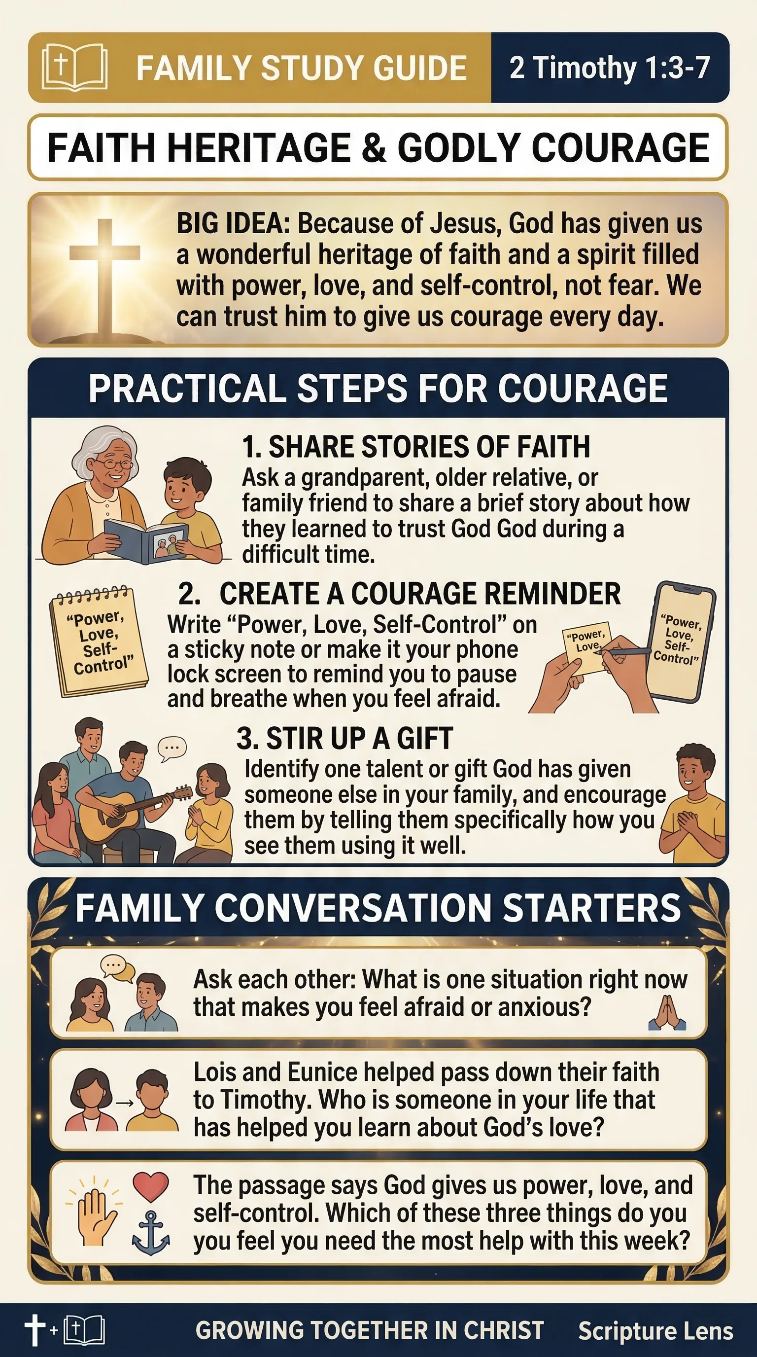 2 Timothy 1:3-7 Family Table Study Infographic Visual guide and devotional steps for 2 Timothy 1:3-7 - Family Study Infographic