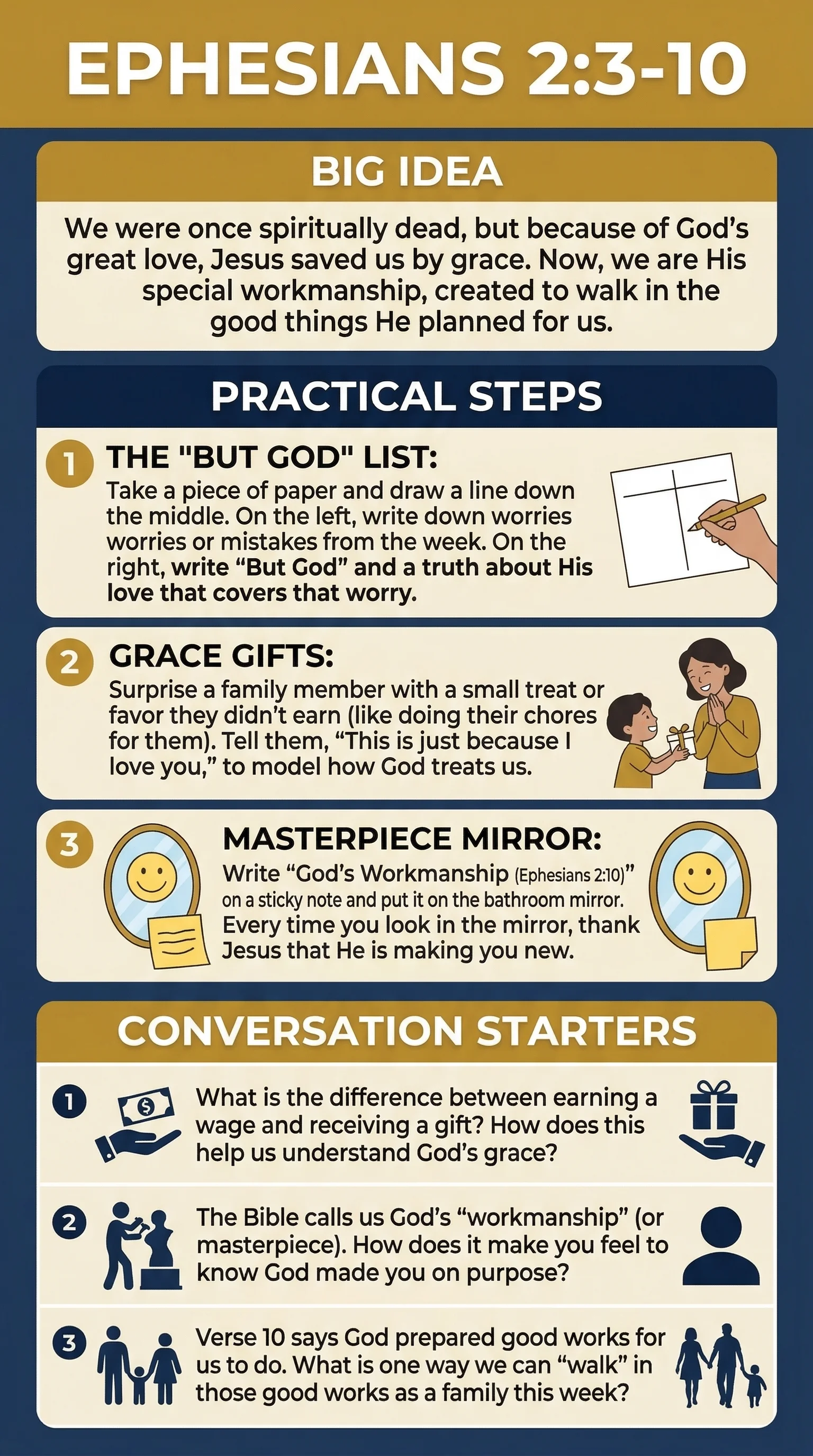 Visual guide and devotional steps for Ephesians 2:3-10 - Family Study Infographic