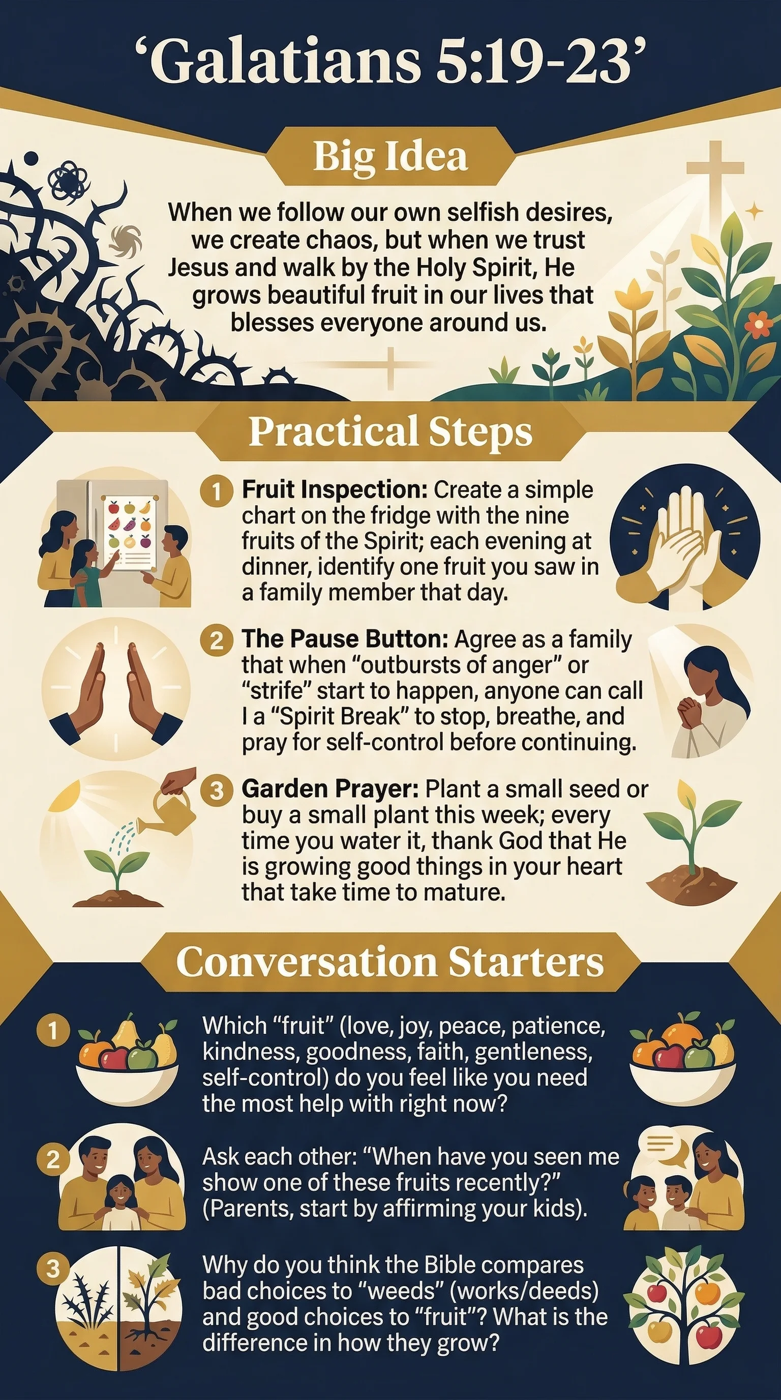 Visual guide and devotional steps for Galatians 5:19-23 - Family Study Infographic