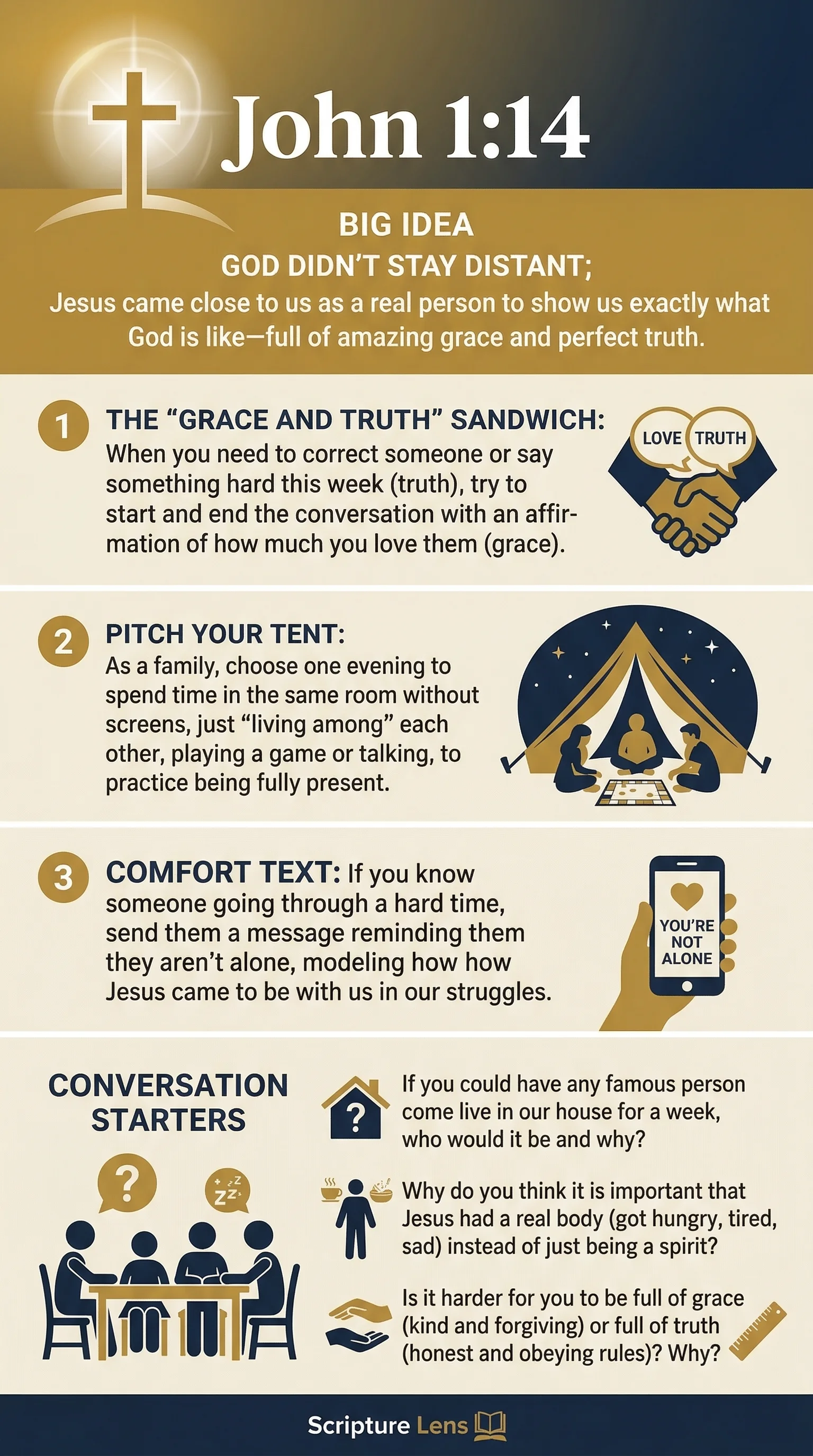 Visual guide and devotional steps for John 1:14 - Family Study Infographic