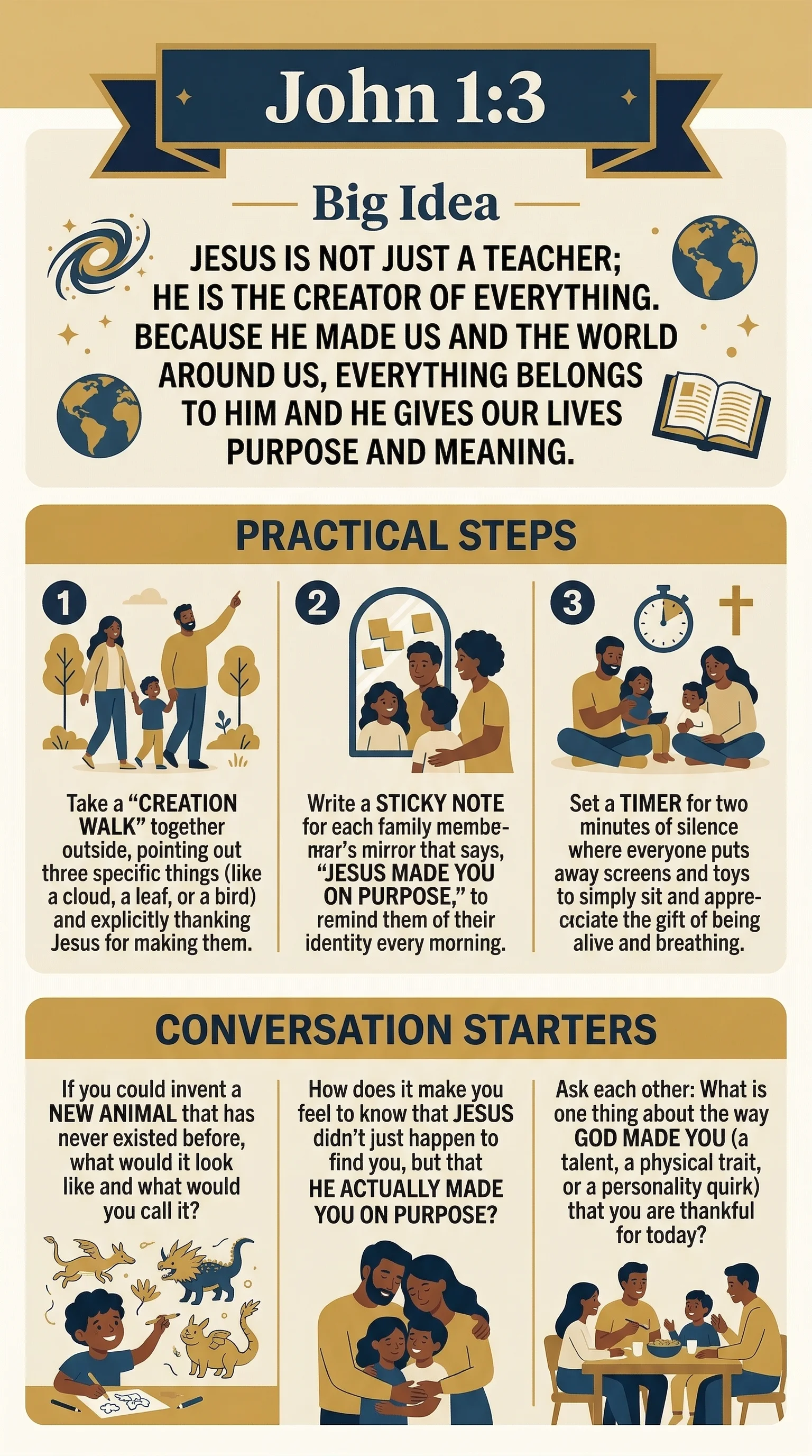 Visual guide and devotional steps for John 1:3 - Family Study Infographic