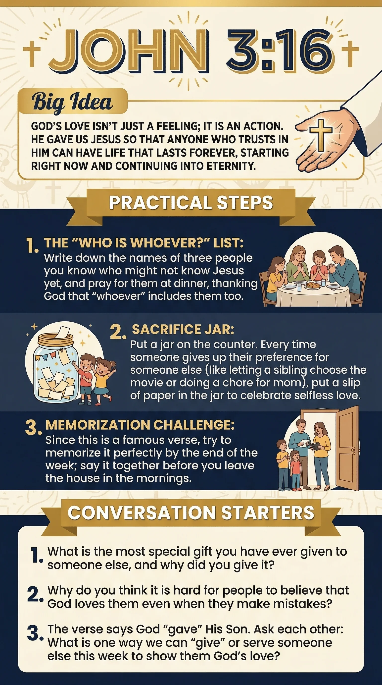 Visual guide and devotional steps for John 3:16 - Family Study Infographic