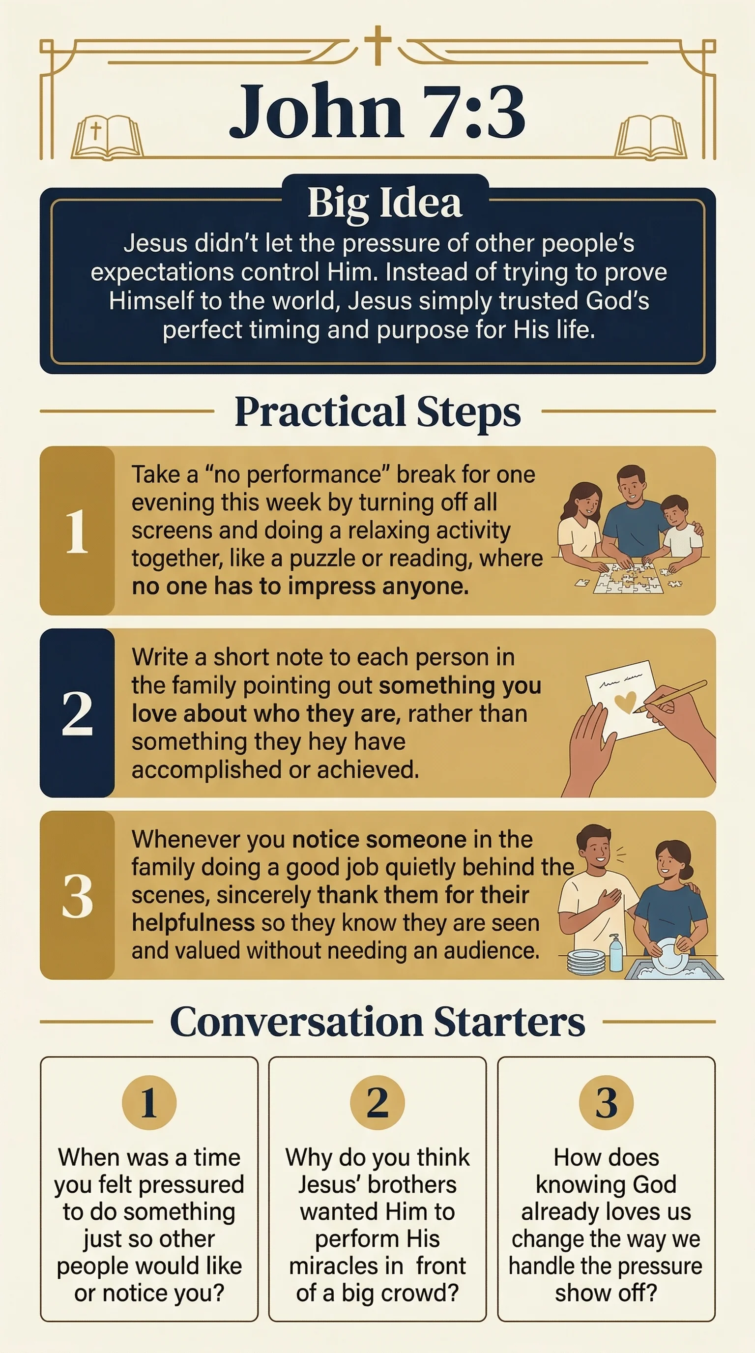 Visual guide and devotional steps for John 7:3 - Family Study Infographic