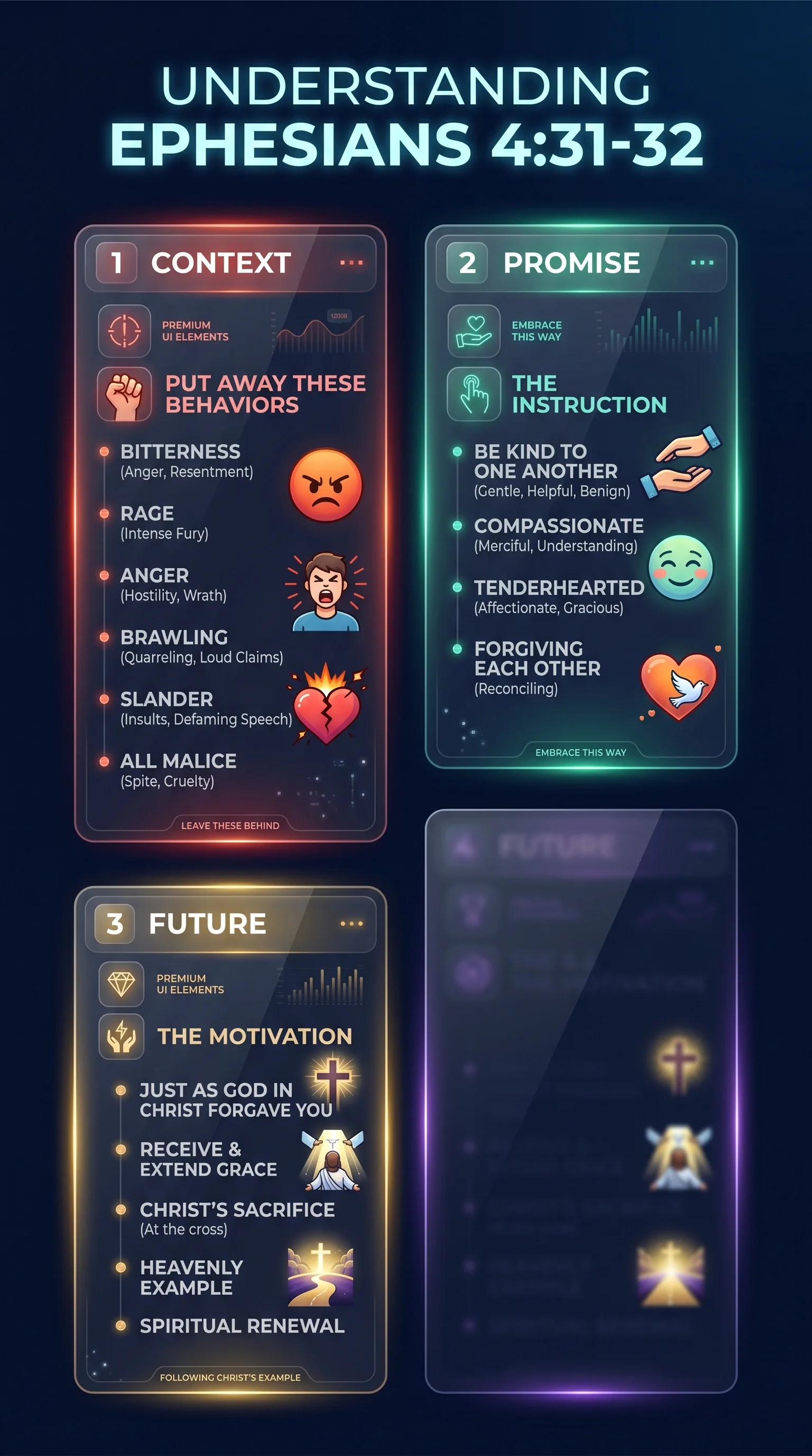 Study infographic