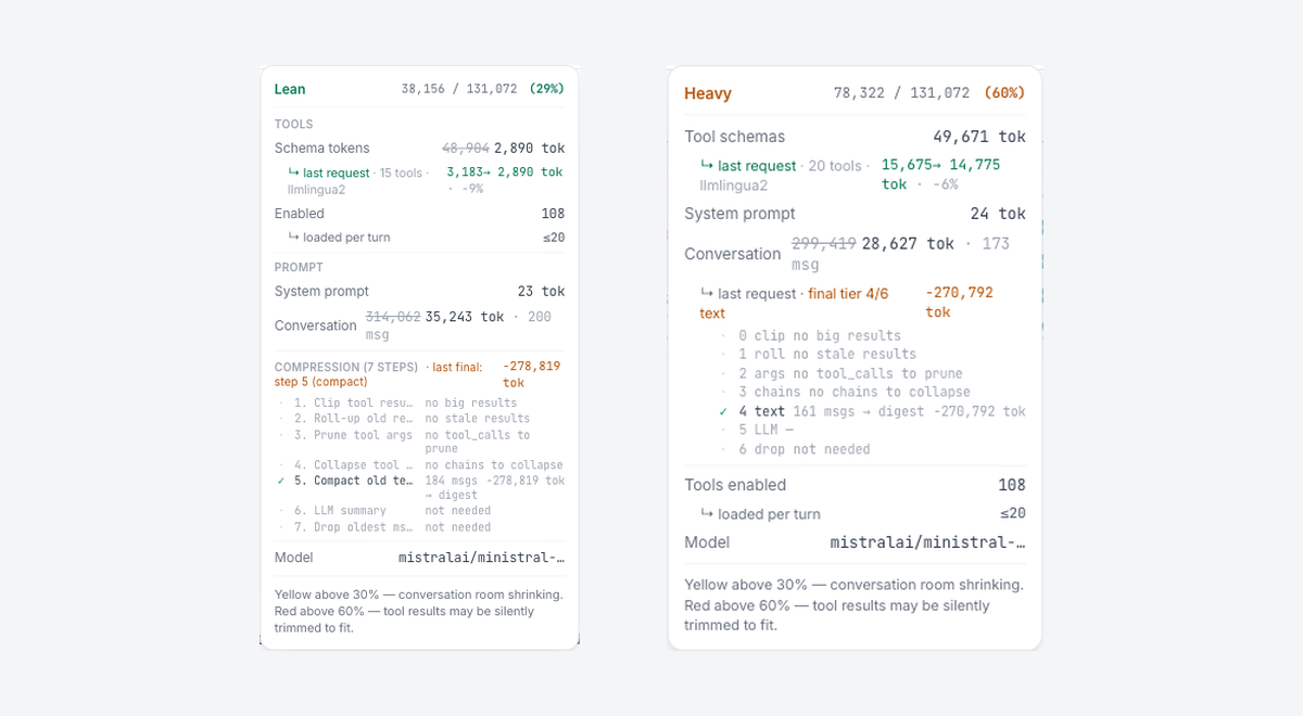 A lean prompt-baseline popover at 29% next to a heavy one at 60%