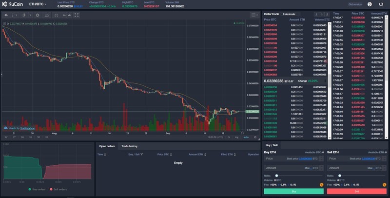 Traden mit KuCoin