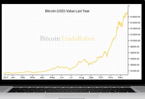 btc analízis kereskedelmi view bitcoin miner pro 2021 letöltés