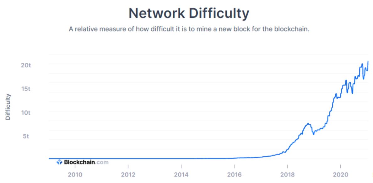 How Easy To Mine Bitcoin In 2010