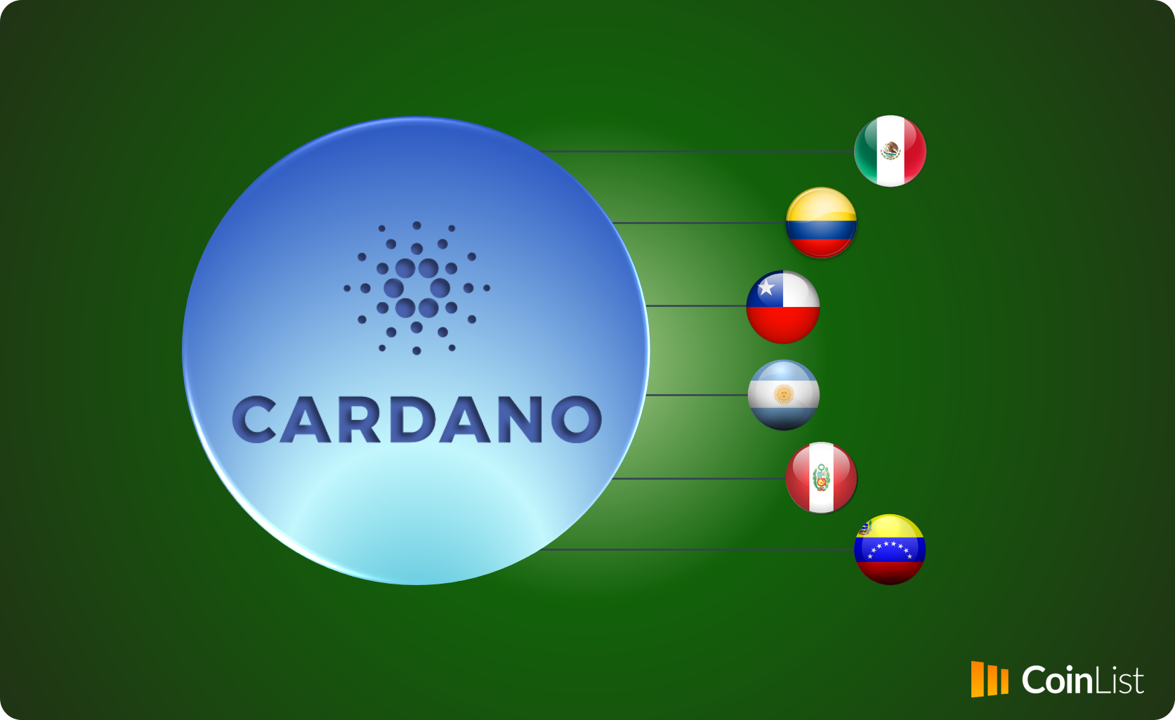 Cómo comprar Cardano en Latinoamérica y España