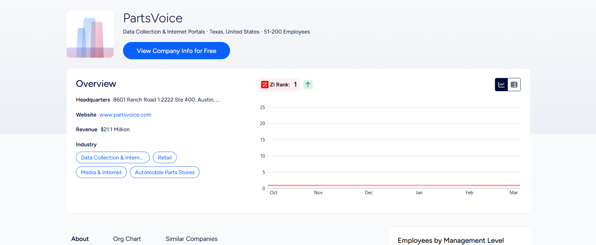 PartsVoice product screenshot