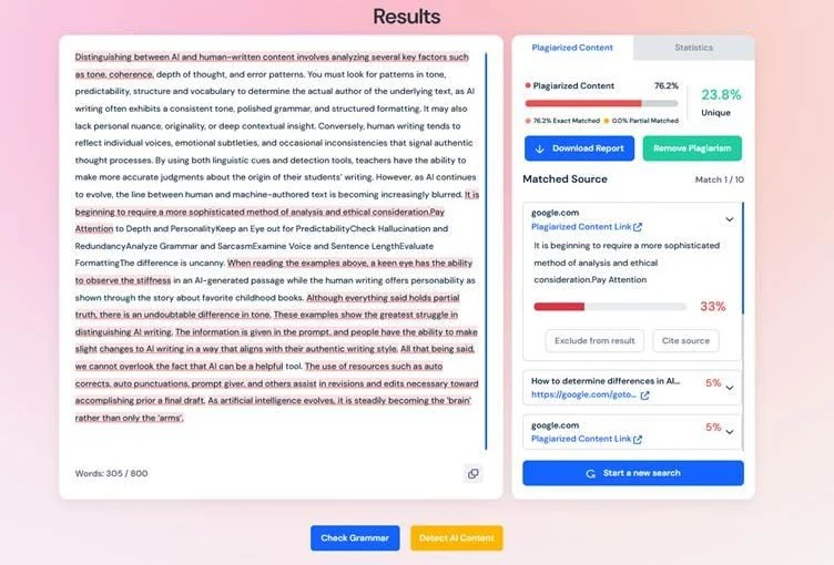 Plagiarismly results screen showing a 305-word scan with 76.2% matched content, 23.8% unique, and a list of matched sources