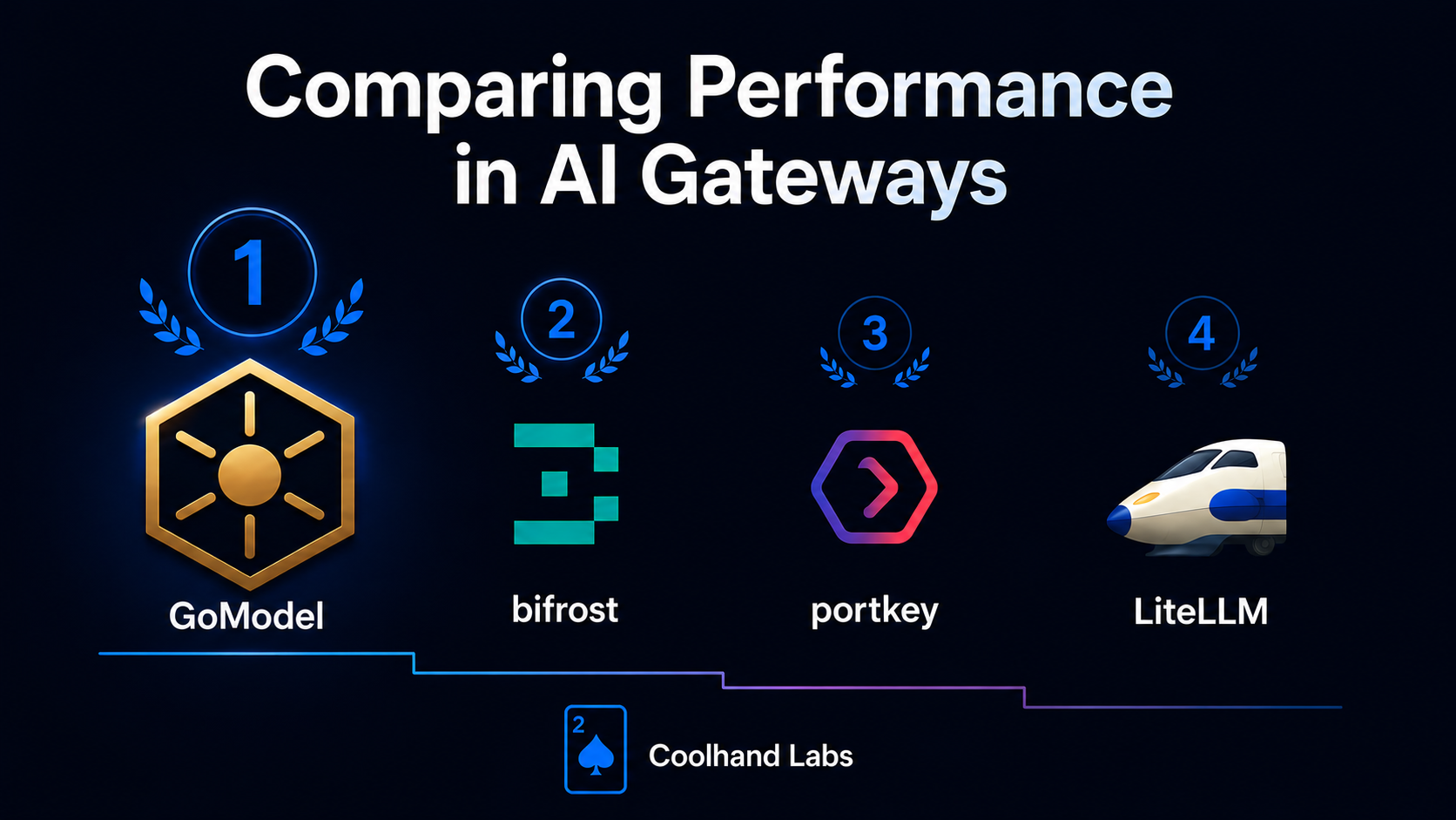 Choosing an AI Gateway in 2026: A performance-based analysis of self-hosted options