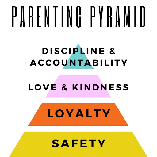 The Parenting Pyramid.