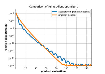 ../_images/sphx_glr_plot_accelerated_thumb.png